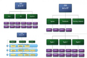 blog-Estructuras, estructuras