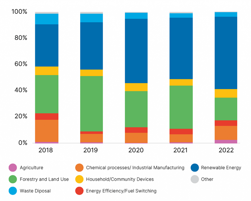 A brief summary of the World Bank’s Carbon Pricing Report 2023 | Inter ...