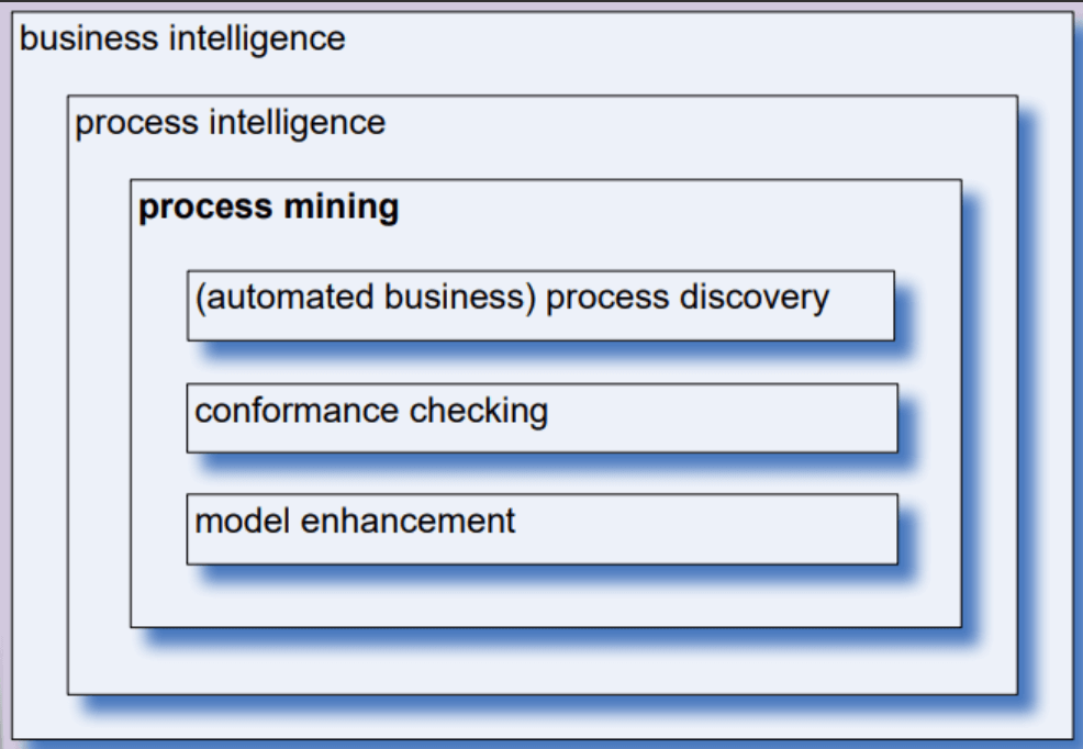 What the data reveals: Process Mining in the tax world | Inter-American ...